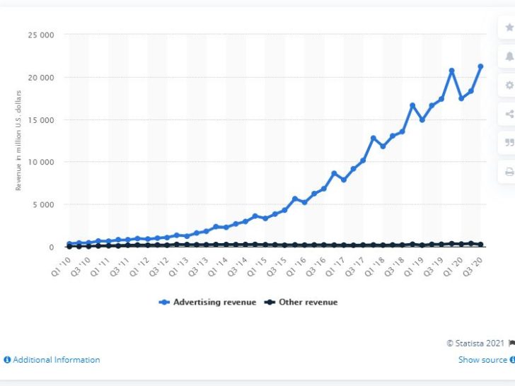 How long does it take for a Facebook Marketplace listing to be approved?