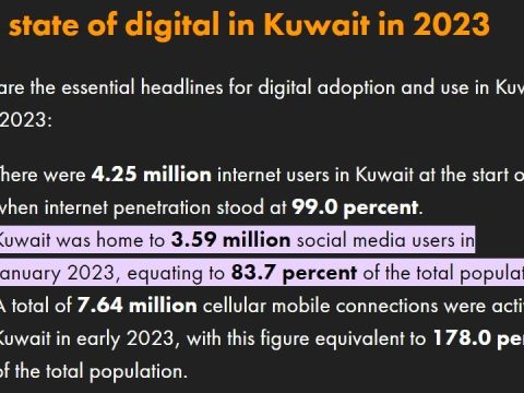 Do people in Kuwait use Facebook?