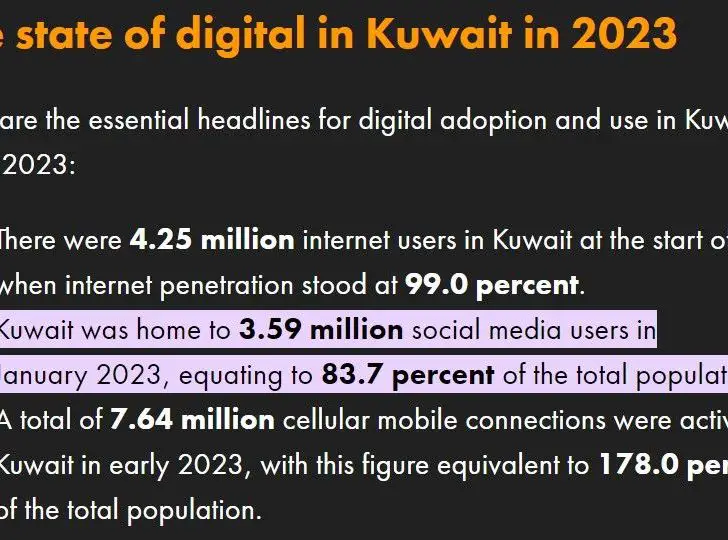 Do people in Kuwait use Facebook