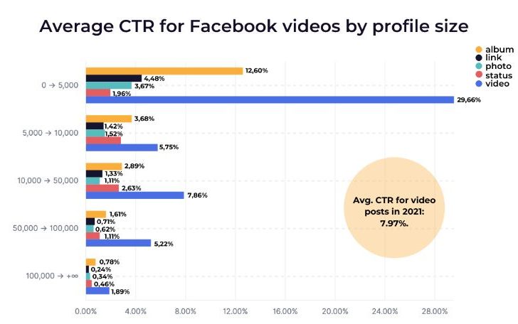 What is the next trend for Facebook marketing