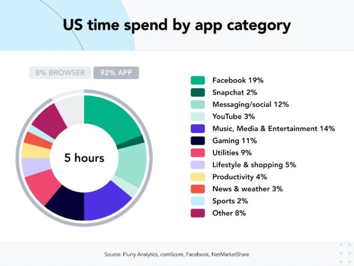 What percent of Facebook ads are successful?