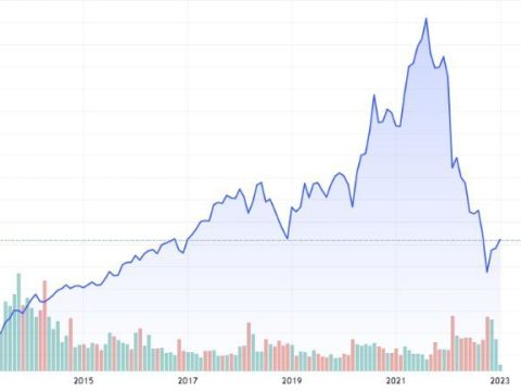 Are Meta shares worth buying?