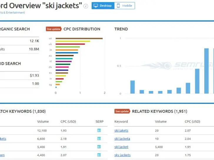 What is the volume of keyword searches?