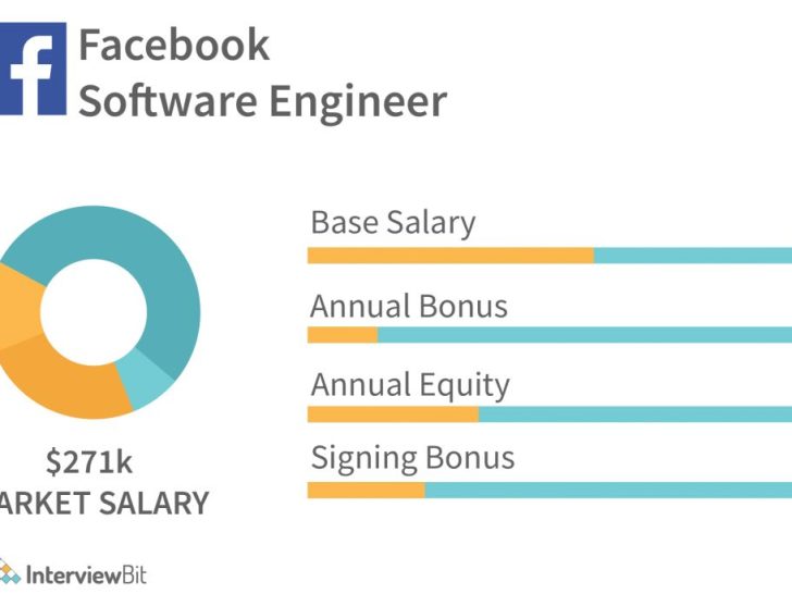 What is the salary of Meta React Developer?