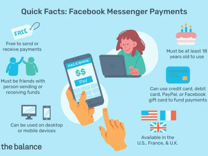 How long does it take to receive FB Pay