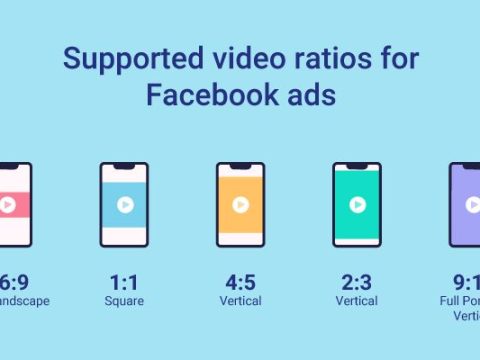 What is the ideal video for Facebook?