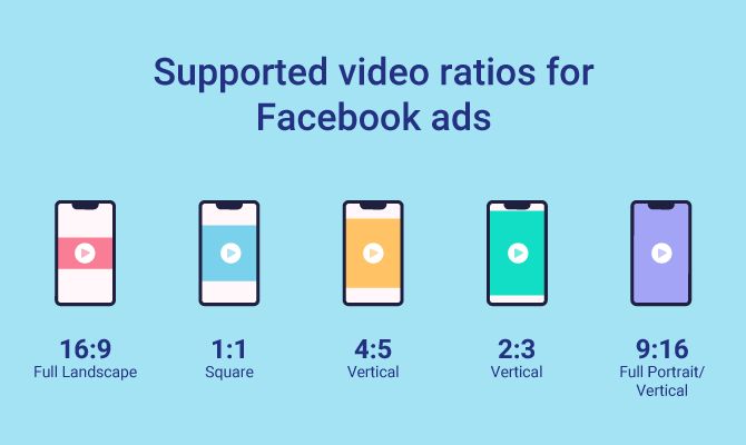 What is the ideal video for Facebook