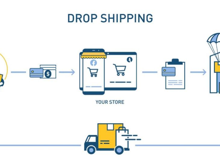 How do I successfully dropship on Facebook Marketplace?