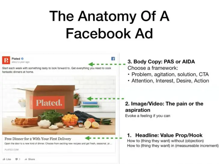 How do you write a hook for Facebook Ads?