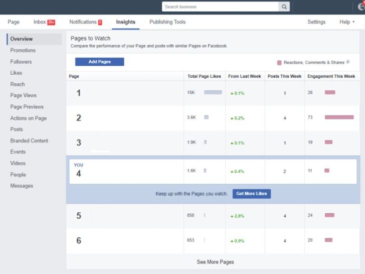 How do I see my competitors engagement on Facebook?