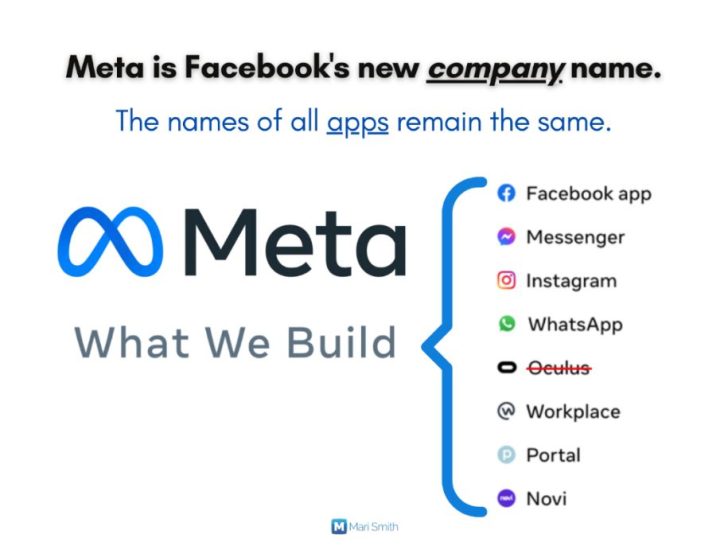 What is Facebook going to do with Meta?