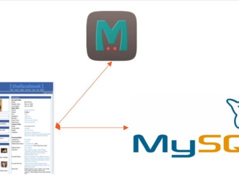 Does Facebook still use MySQL?