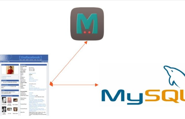 Does Facebook still use MySQL