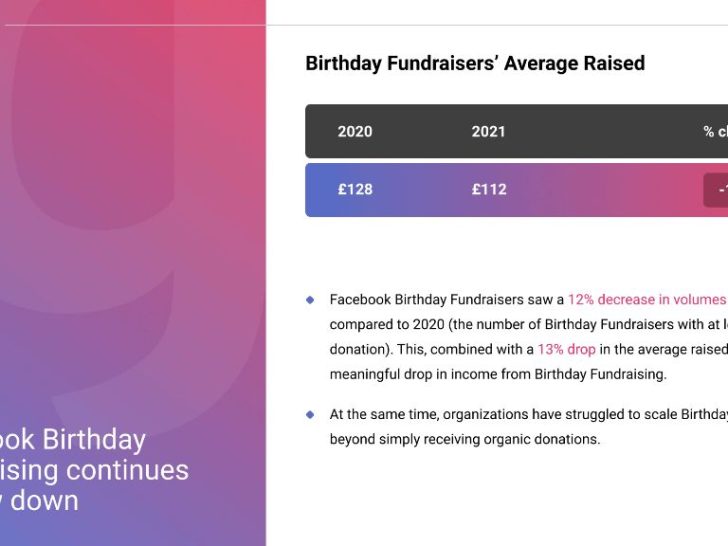 Are the Facebook birthday fundraisers legit?