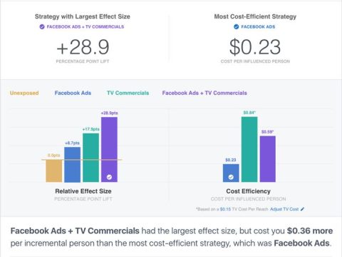 What is the minimum spend for brand lift study?