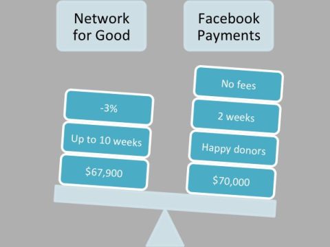 Does Facebook use network for good?