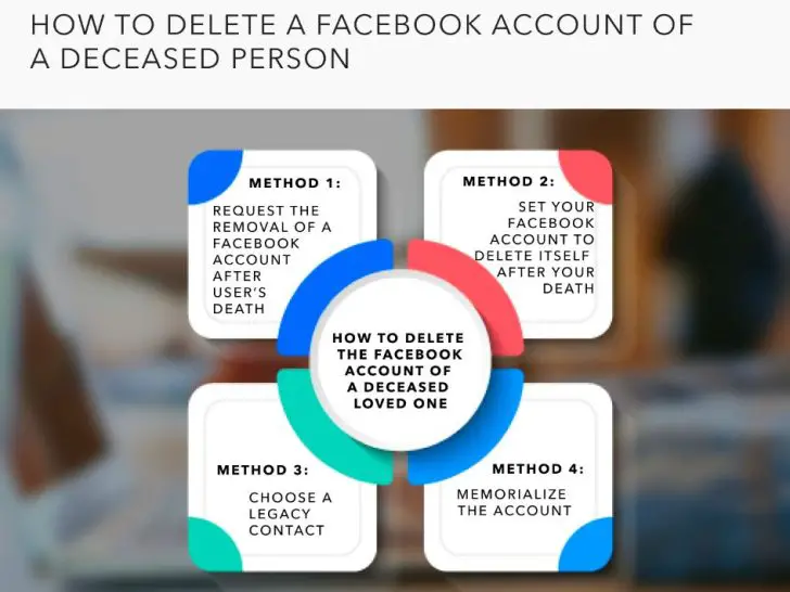 Should you delete Facebook when someone dies?