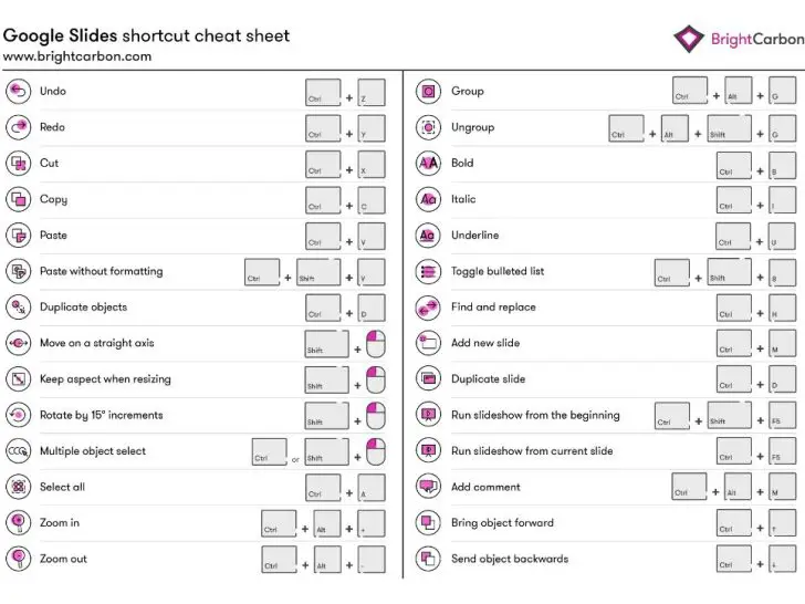 What are the keyboard shortcuts for group?