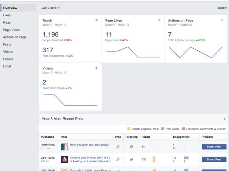 Can you see insights on personal Facebook page?