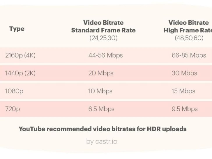 What is the best bitrate for 720p 60fps Facebook?