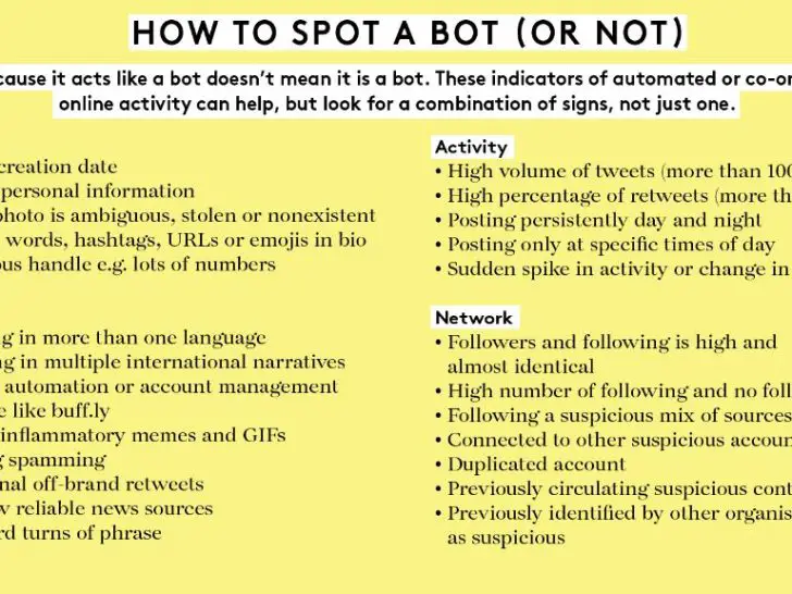 Can bots like Facebook posts?