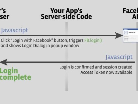 How to login Facebook using JavaScript?