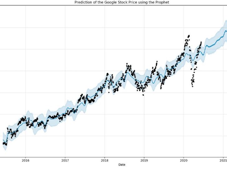 What is the Facebook Prophet model for stock prediction?