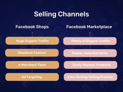 What replaced Facebook Marketplace?