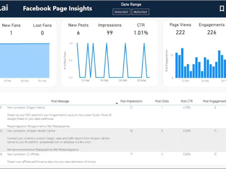 How do I connect Facebook insights to Power BI