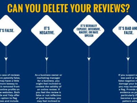 Can business owners delete bad reviews?