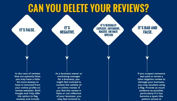 Can business owners delete bad reviews