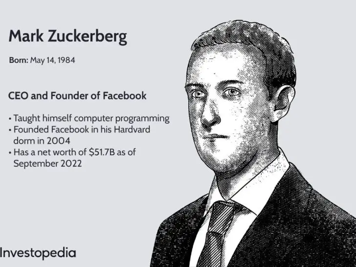 Did Mark Zuckerberg create Facebook on his own?