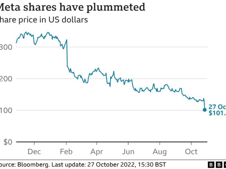 Is Meta Facebook worth investing in?