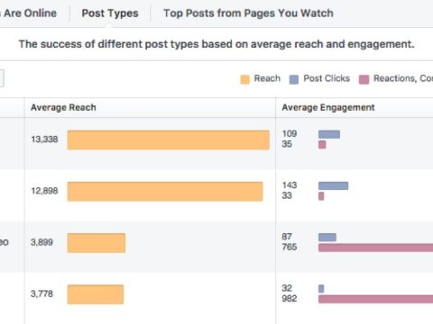 What engagement metrics are available on Facebook Live?