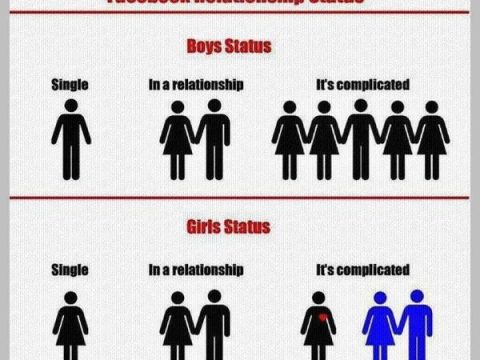 What does a complicated relationship status mean?