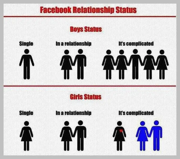 What does a complicated relationship status mean