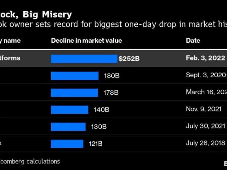 What was the highest meta stock price ever?