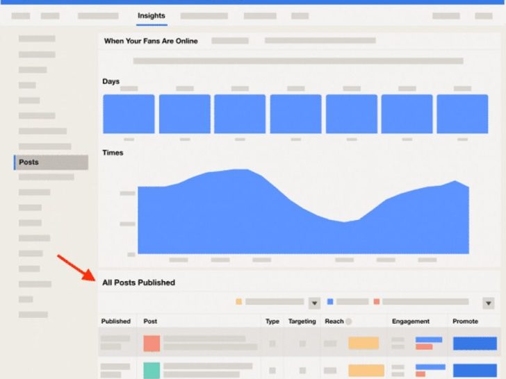 What does weekly engagement mean on Facebook?