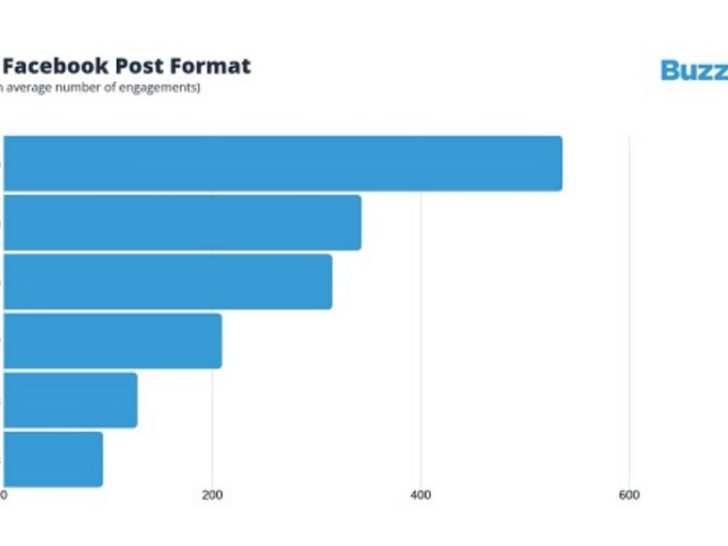 What is the best image format for Facebook post?