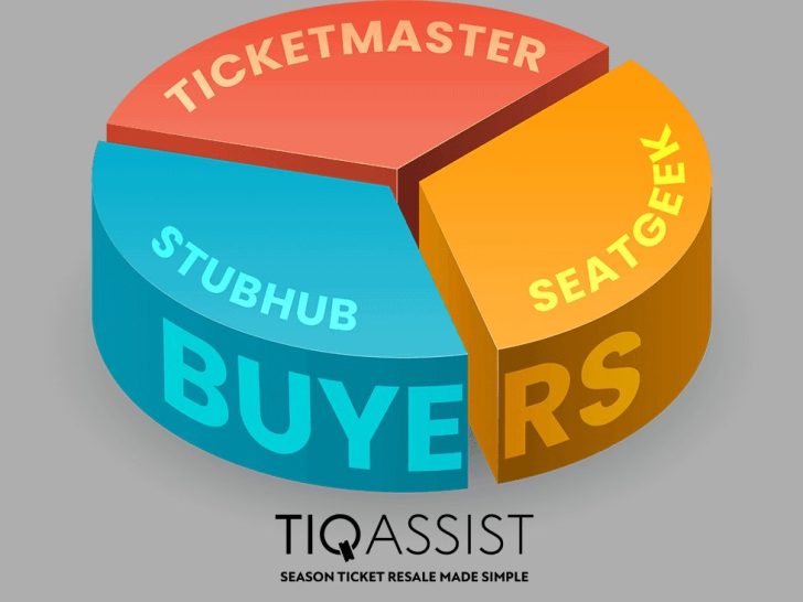 How to resell football tickets online?