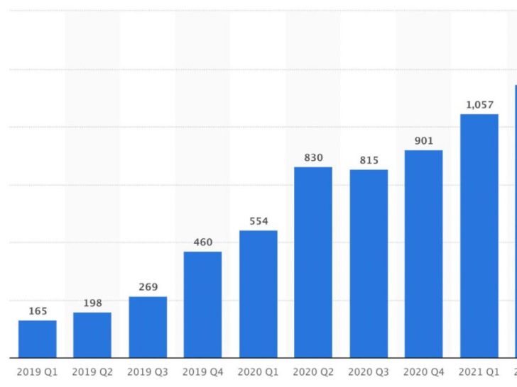 How much does Facebook gaming pay?