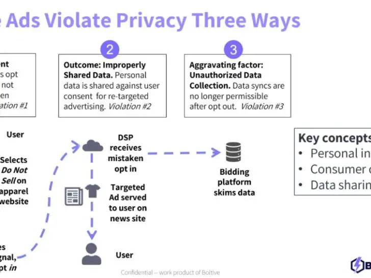 Do targeted ads violate privacy?