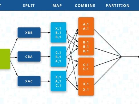 Does MapReduce work with Python?