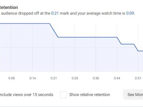 What is the average video retention rate on Facebook?