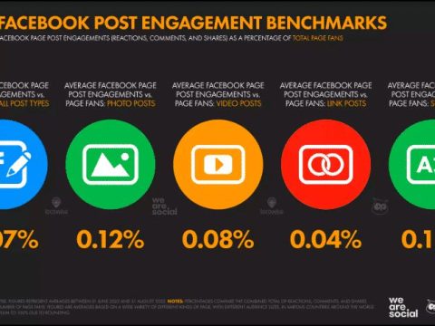 How do Facebook’s algorithms manipulate users?