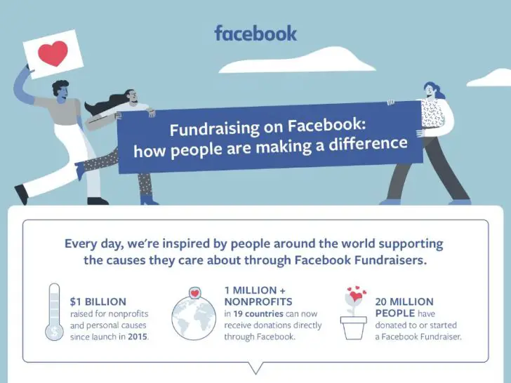 Do Facebook donations go to the organization or person?