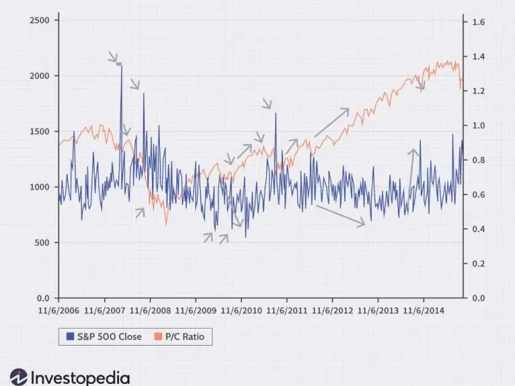 Can the stock market be predicted?