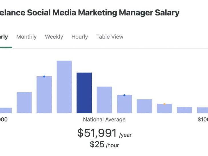 How much do freelancers charge for Facebook ads?