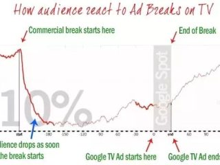 What does ad break mean?