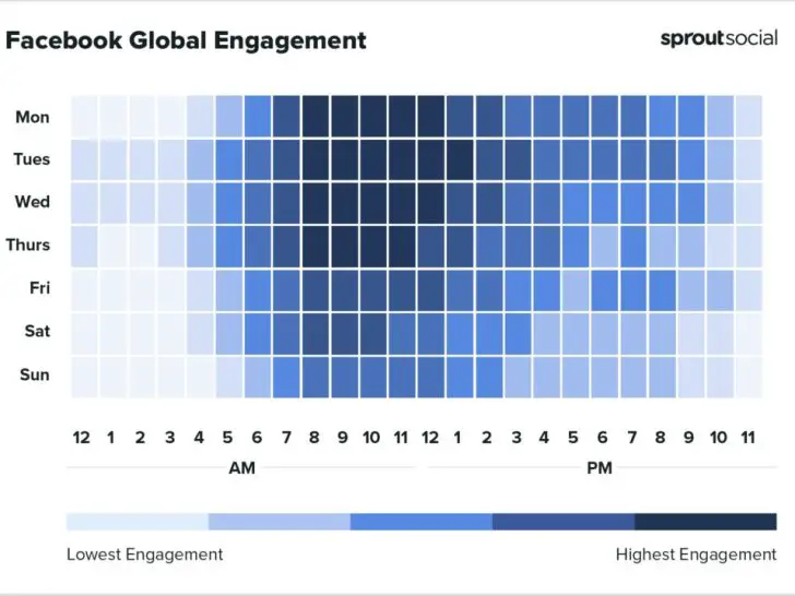 What time of day is my audience on Facebook?